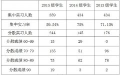 致2019届毕业生座谈会代表——相关职能部门对毕业生代表意见的回复
